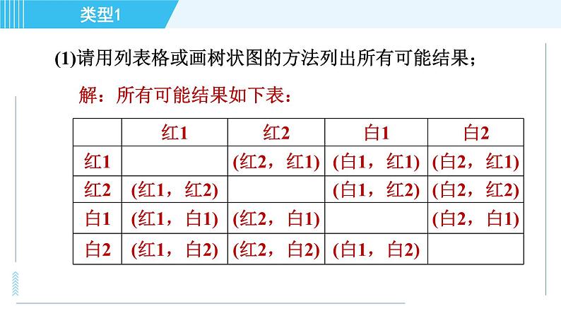 华师版九年级下册数学 第31章 31.2.2事件的公平性 习题课件04