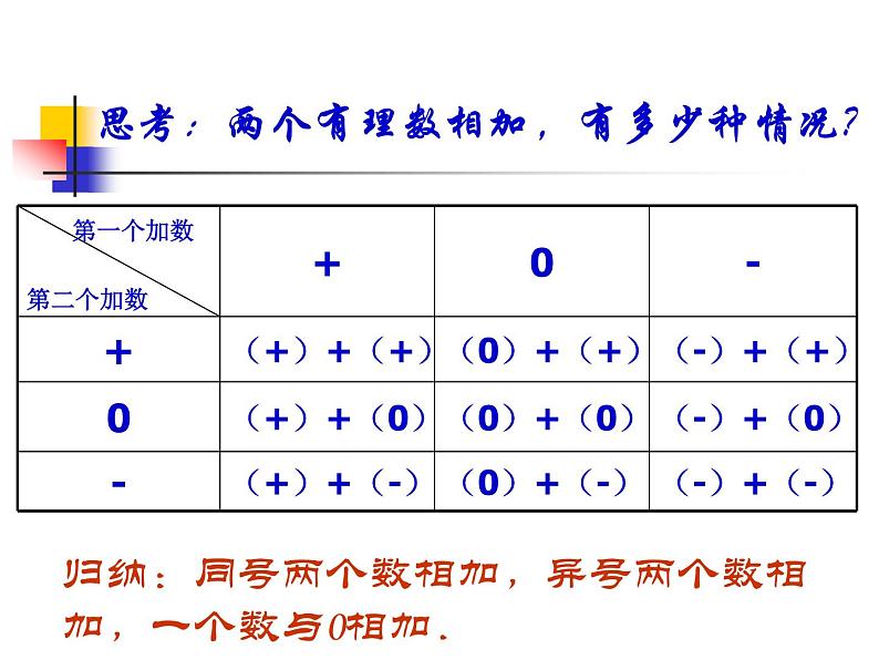 1.3.1  有理数的加法（1）课件PPT03