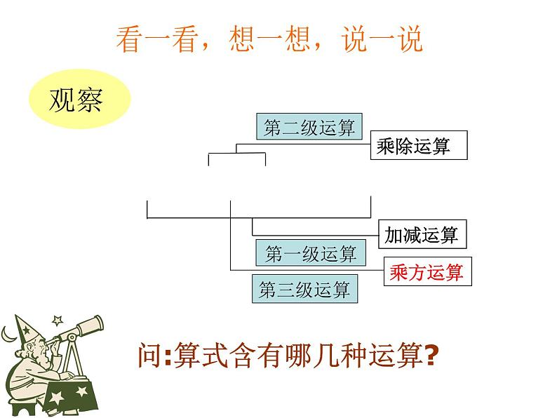 1.5.1  乘方（2）课件PPT第3页