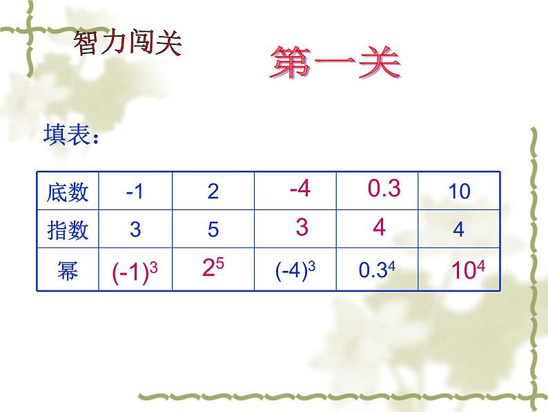 1.5.1  乘方（1）课件PPT第7页