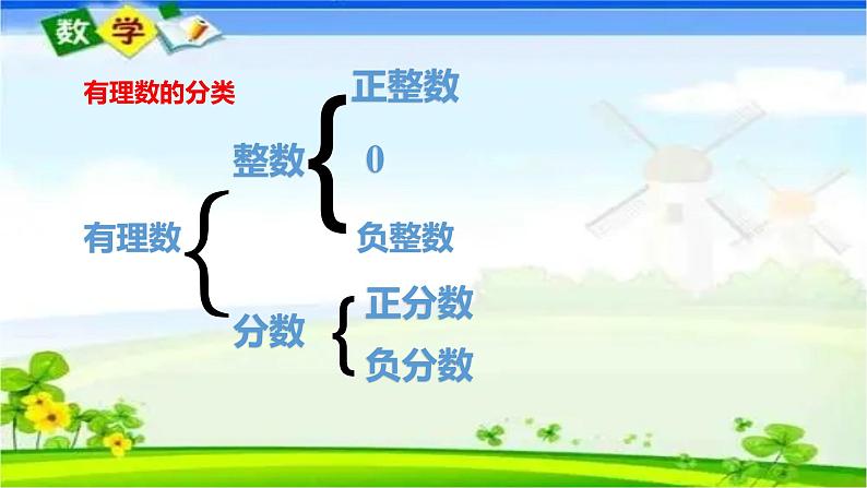 1.2.1 有理数课件 2021-2022学年人教版数学七年级上册08