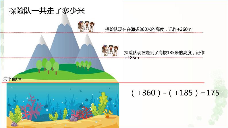 1.3.2有理数的减法 课件   2021—2022学年人教版数学七年级上册第2页