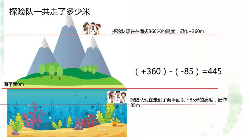 1.3.2有理数的减法 课件   2021—2022学年人教版数学七年级上册第3页