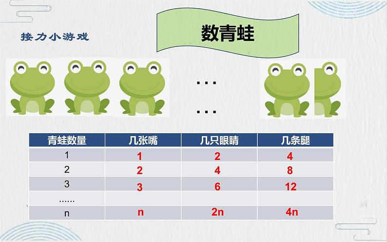 2.1 整式 用字母表示数 课件 2021-2022学年人教版数学七年级上册第3页