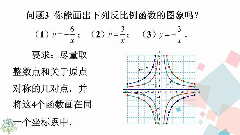 26.1.2 反比例函数的图像和性质 第一课时课件PPT08