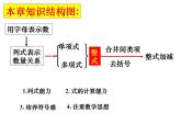 人教版七年级上册第二章_整式 总复习课件PPT