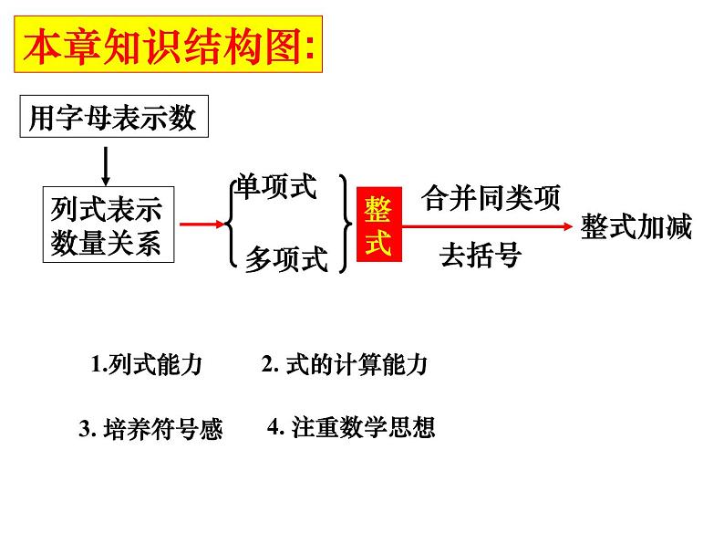 人教版七年级上册第二章_整式 总复习课件PPT第2页