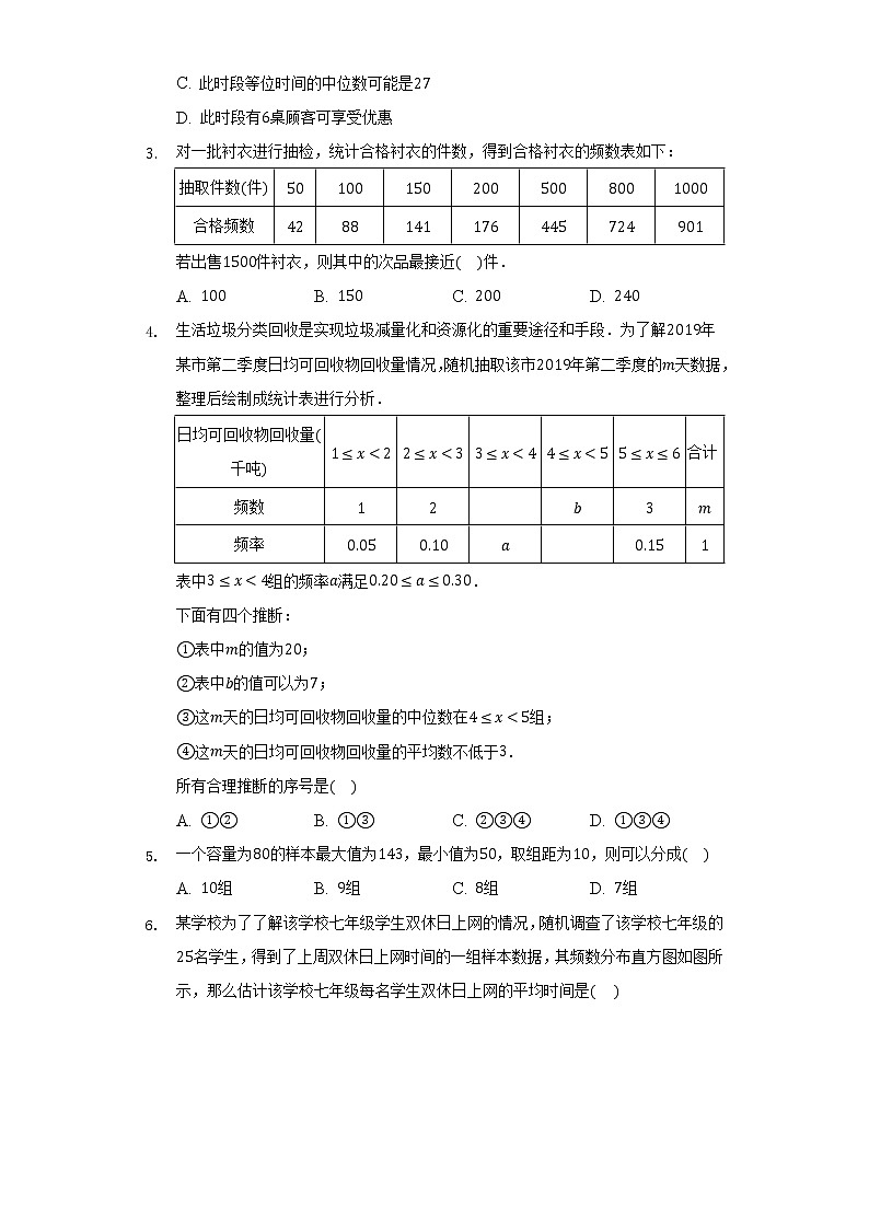 6.3频数直方图      同步练习   青岛版初中数学九年级下册02
