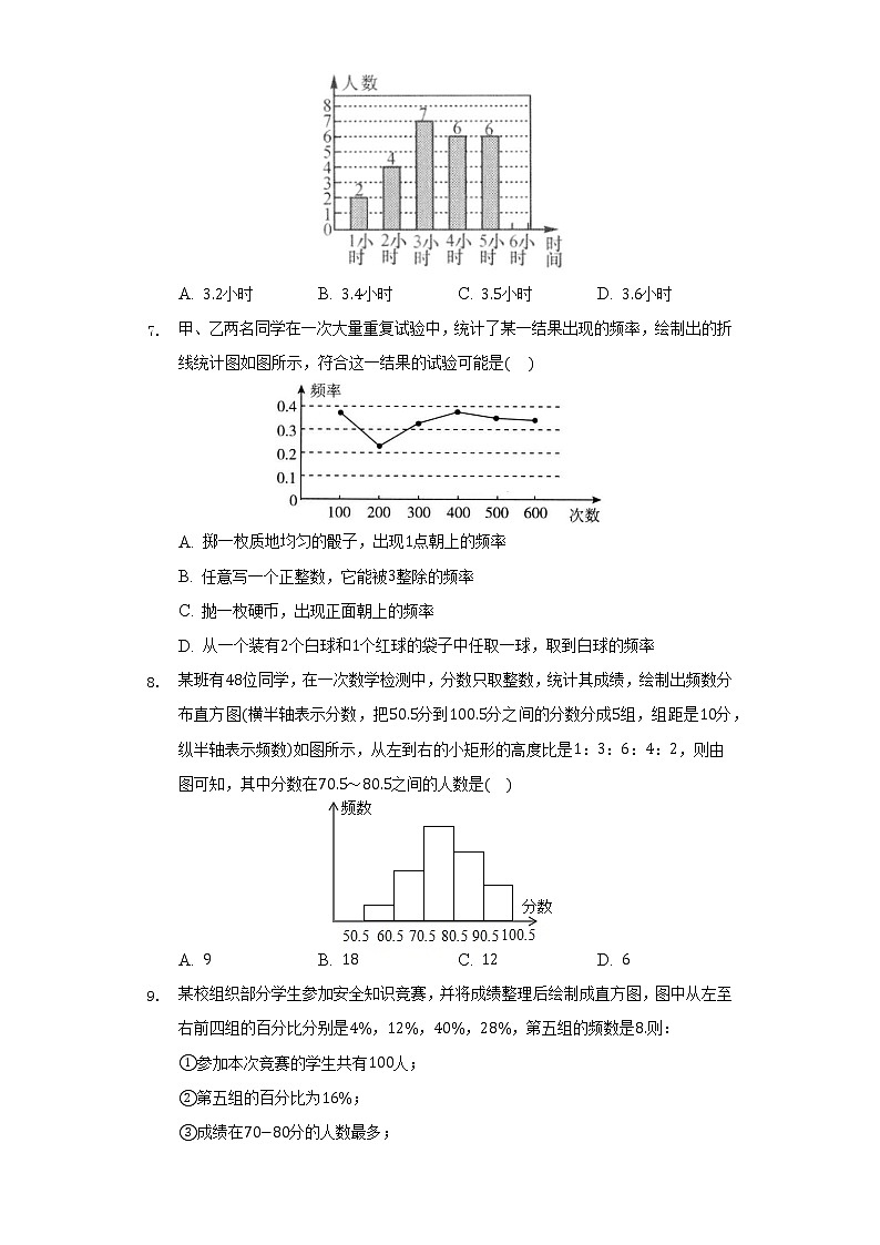 6.3频数直方图      同步练习   青岛版初中数学九年级下册03