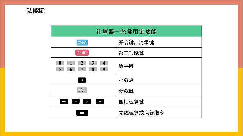 1.12计算器的使用 课件-七年级数学上册-冀教版06