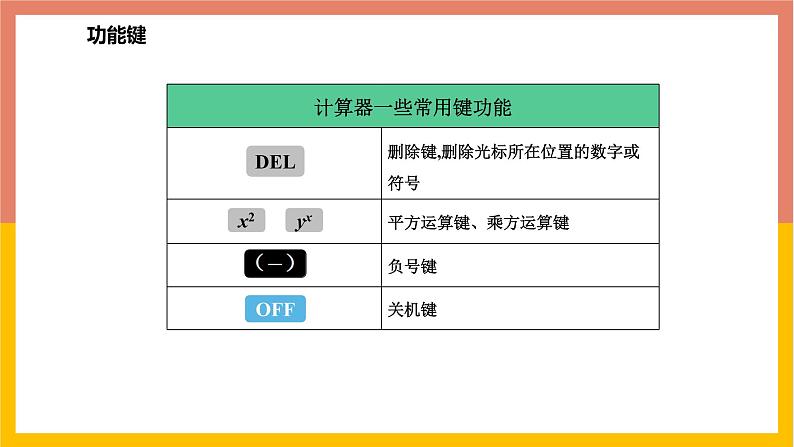 1.12计算器的使用 课件-七年级数学上册-冀教版07