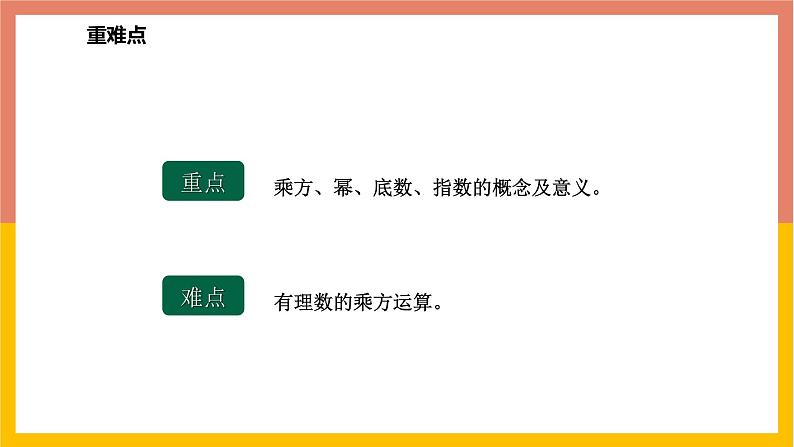 1.10有理数的乘方 课件-七年级数学上册-冀教版第3页