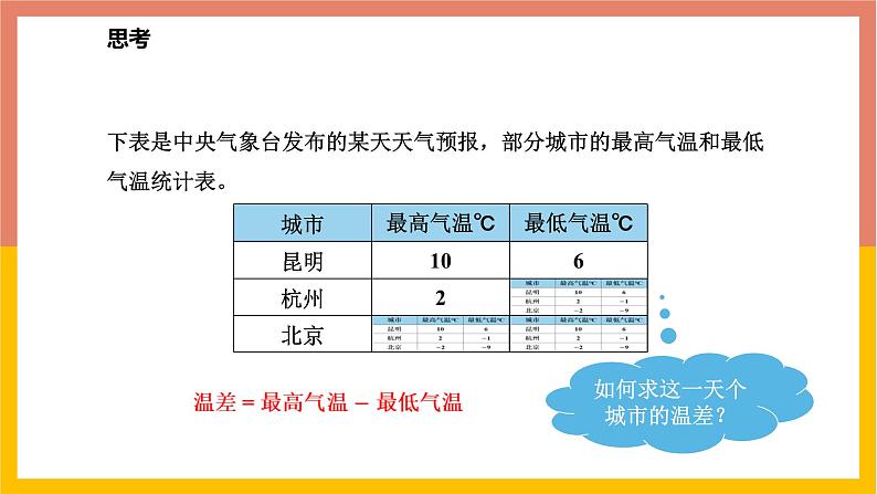 1.6有理数的减法 课件-七年级数学上册-冀教版04