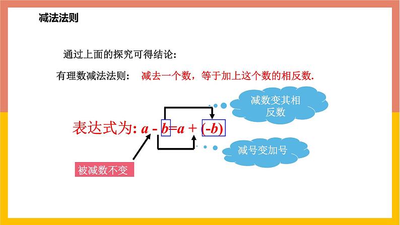 1.6有理数的减法 课件-七年级数学上册-冀教版07