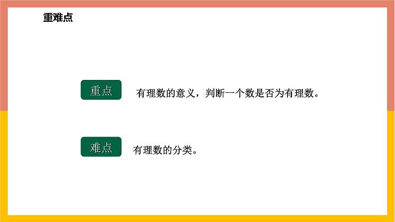 1.1.2正数和负数、有理数 课件-七年级数学上册-冀教版第3页