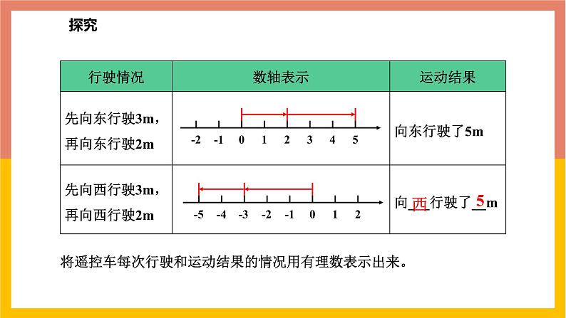 1.5.1有理数的加法法则 课件-七年级数学上册-冀教版第5页