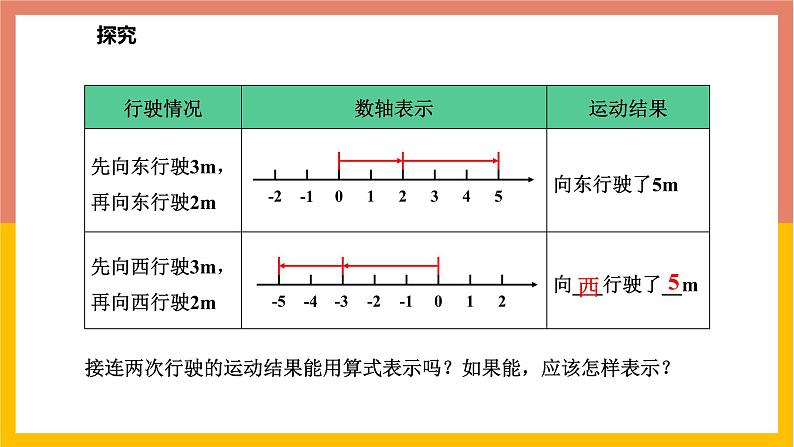 1.5.1有理数的加法法则 课件-七年级数学上册-冀教版第6页