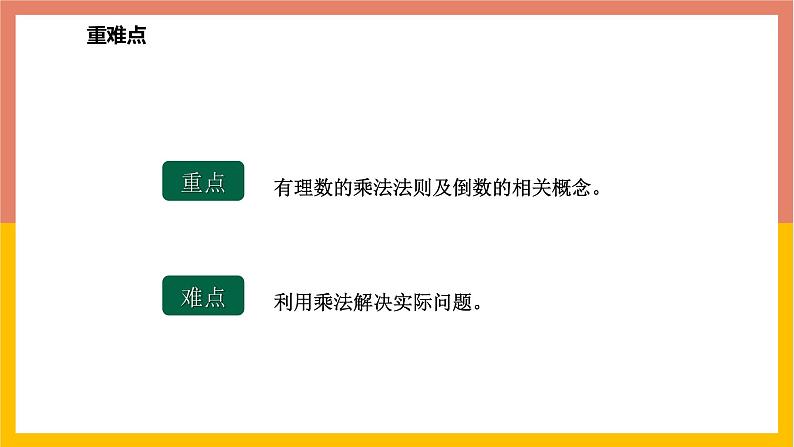 1.8.1有理数的乘法 课件-七年级数学上册-冀教版第3页