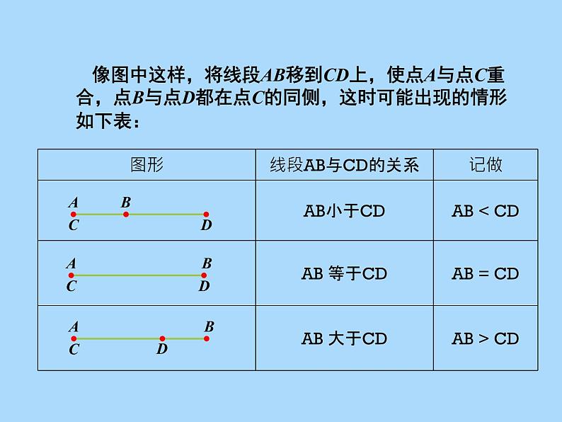 4.2线段、射线、直线 第2课时  湘教版数学七年级上册 课件第7页