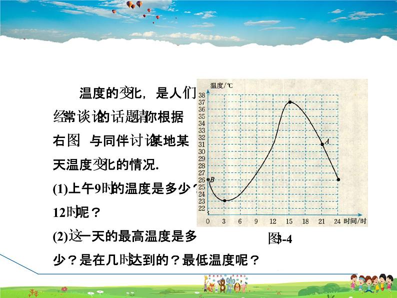 3.3.1  曲线型图象表示的变量间关系第3页