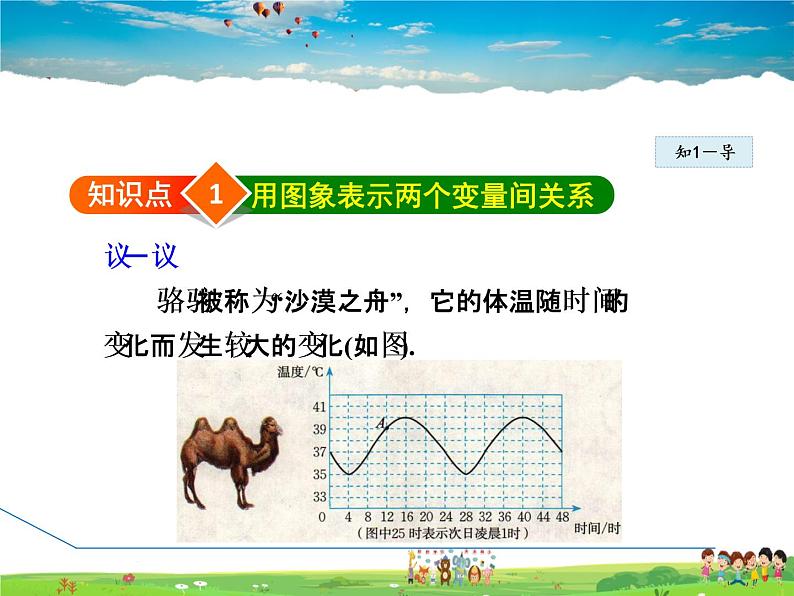 3.3.1  曲线型图象表示的变量间关系第6页