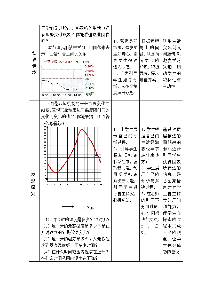 【教案】 曲线型图象表示变量之间的关系第2页