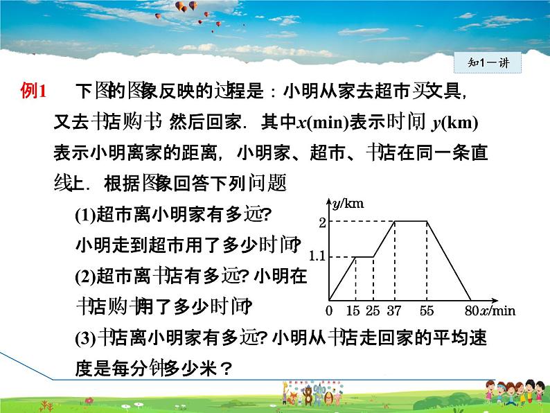 3.3.2  折线型图象表示的变量间关系第7页