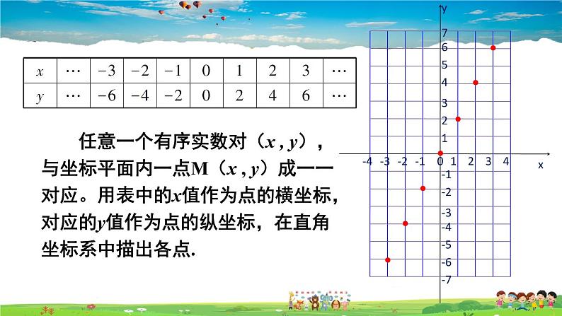 沪科版数学八年级上册  12.1 函数-第3课时 函数的表示方法——图象法【 教学课件+教案】05