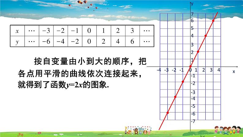 沪科版数学八年级上册  12.1 函数-第3课时 函数的表示方法——图象法【 教学课件+教案】06