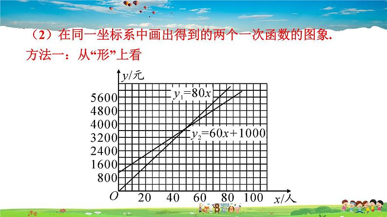 沪科版数学八年级上册  12.2 一次函数-第5课时 一次函数的应用之方案决策【 教学课件+教案】04