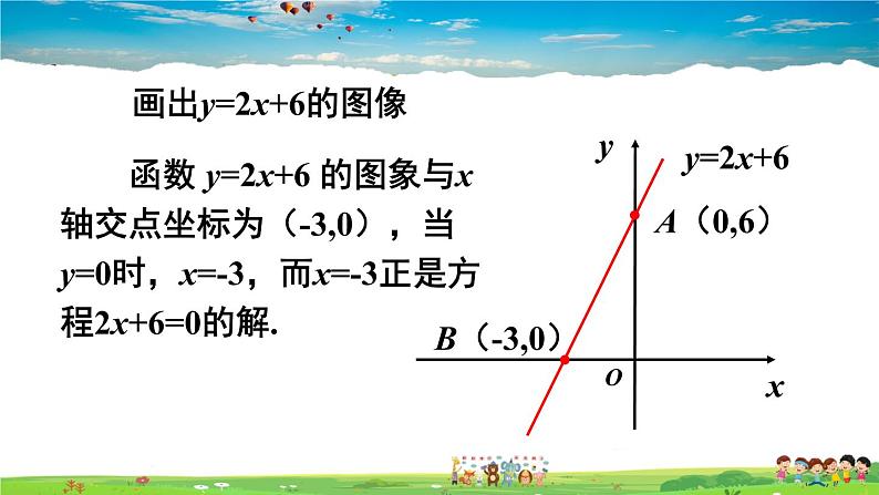 沪科版数学八年级上册  12.2 一次函数-第6课时 一次函数与一元一次方程、一元一次不等式【 教学课件+教案】04