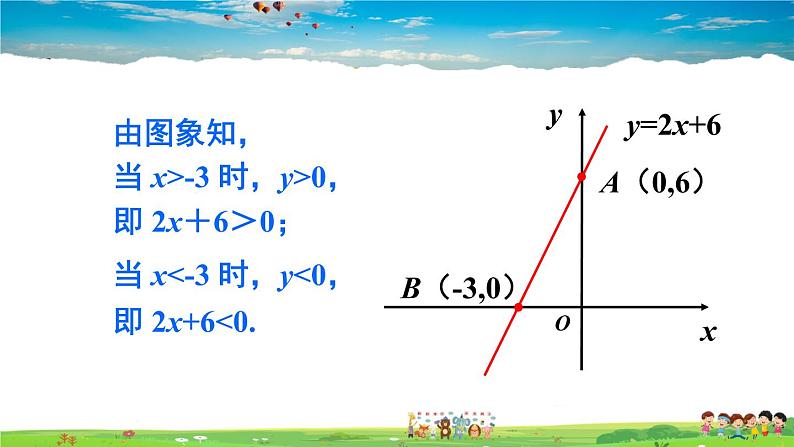 沪科版数学八年级上册  12.2 一次函数-第6课时 一次函数与一元一次方程、一元一次不等式【 教学课件+教案】07