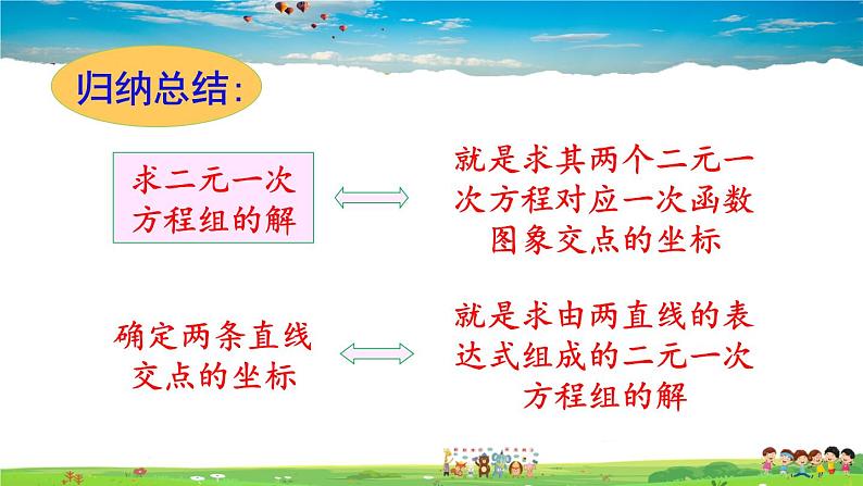 沪科版数学八年级上册  12.3 一次函数与二元一次方程【 教学课件+教案】06