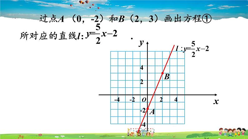 沪科版数学八年级上册  12.3 一次函数与二元一次方程【 教学课件+教案】08