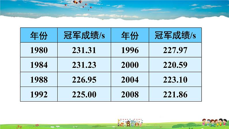 沪科版数学八年级上册  12.4 综合与实践 一次函数模型的应用【 教学课件+教案】03