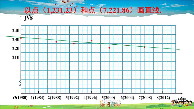 沪科版数学八年级上册  12.4 综合与实践 一次函数模型的应用【 教学课件+教案】08