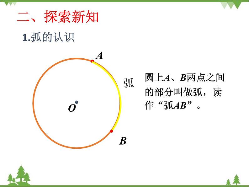 人教版（五四制)数学六年级上册 3.4 扇形_课件第3页