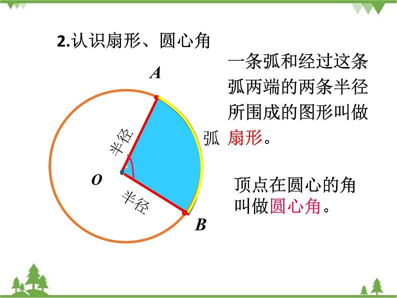 人教版（五四制)数学六年级上册 3.4 扇形_课件第6页