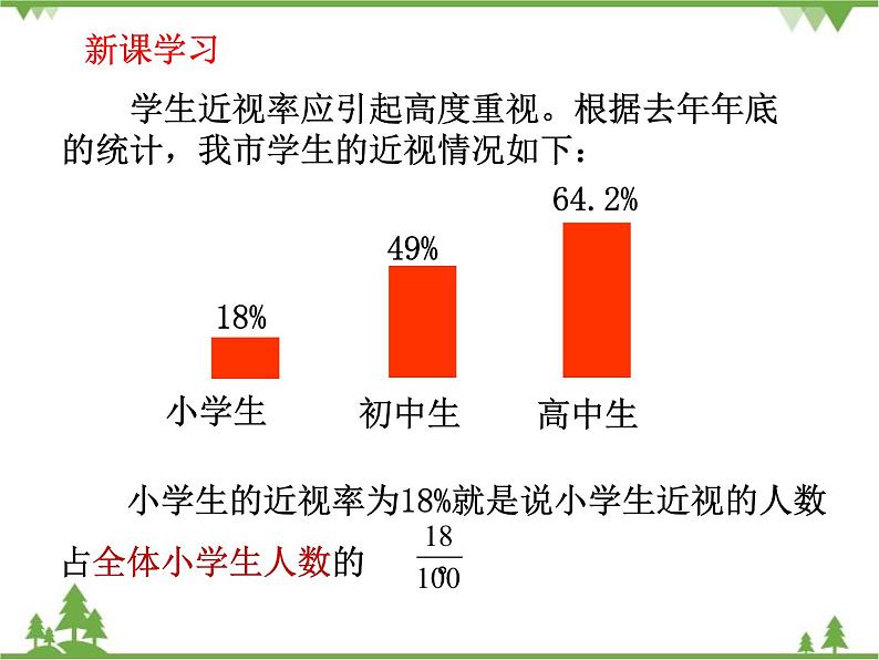 人教版（五四制)数学六年级上册 4.1 百分数的意义和写法_课件第6页