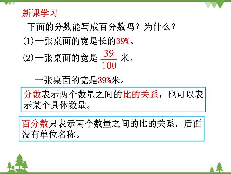 人教版（五四制)数学六年级上册 4.1 百分数的意义和写法_课件第8页