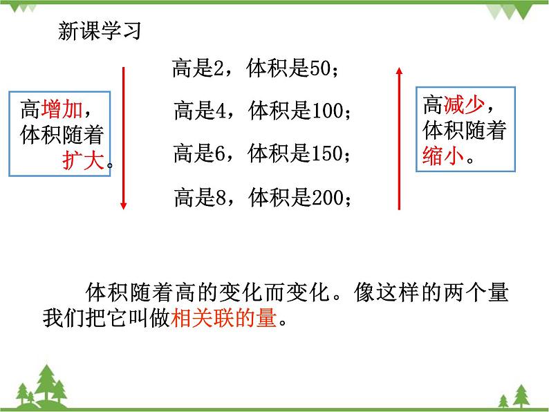 人教版（五四制)数学六年级上册 6.2 正比例和反比例的意义_课件03