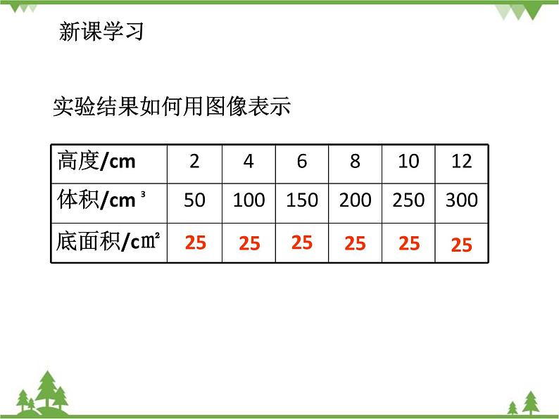 人教版（五四制)数学六年级上册 6.2 正比例和反比例的意义_课件08