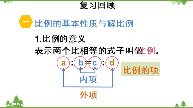 人教版（五四制)数学六年级上册 第六章 比例 复习课件06