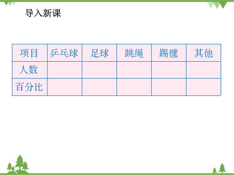 人教版（五四制)数学六年级上册 4.4 扇形统计图_课件第3页