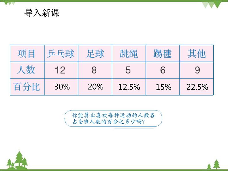 人教版（五四制)数学六年级上册 4.4 扇形统计图_课件第5页