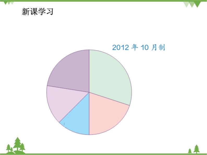 人教版（五四制)数学六年级上册 4.4 扇形统计图_课件07