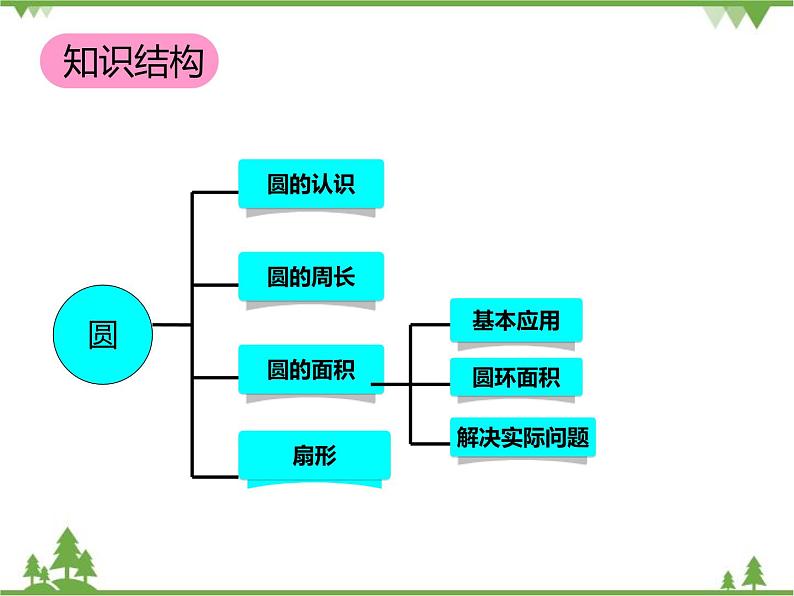 人教版（五四制)数学六年级上册 第三章 圆的初步认识 复习课件03