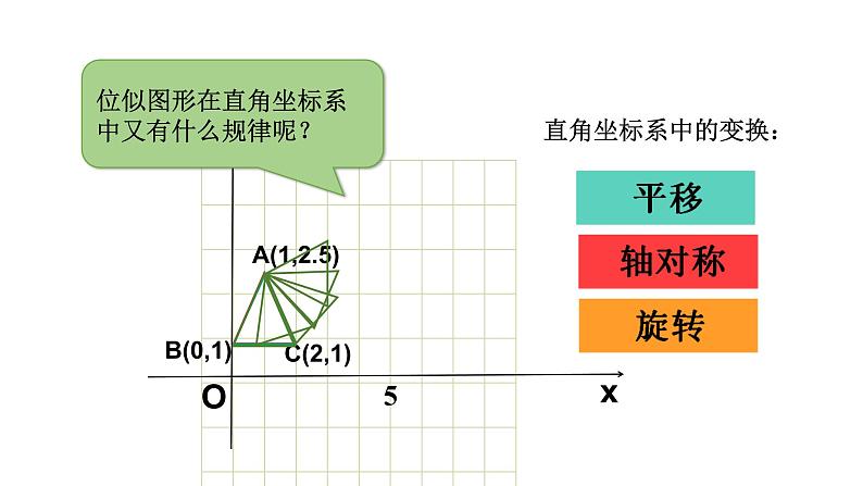 27.3位似  第2课时  课件 2020—2021学年人教版数学九年级下册第5页