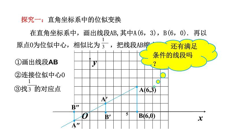27.3位似  第2课时  课件 2020—2021学年人教版数学九年级下册第6页