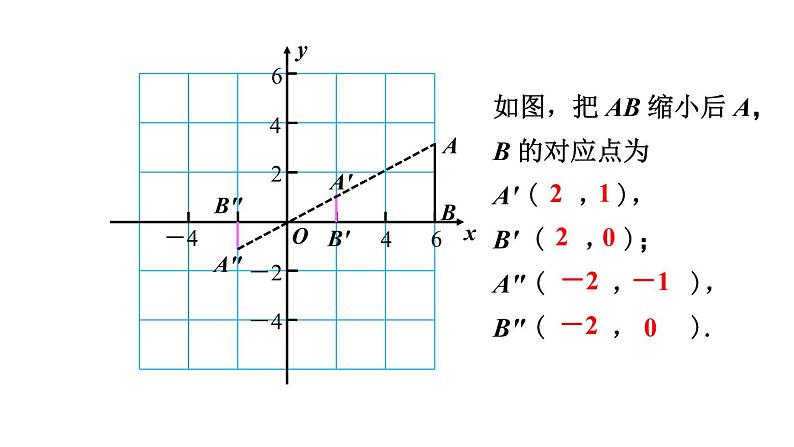 27.3 位似（第2课时） 课件 2020-2021学年人教版数学 九年级下册 (1)第5页